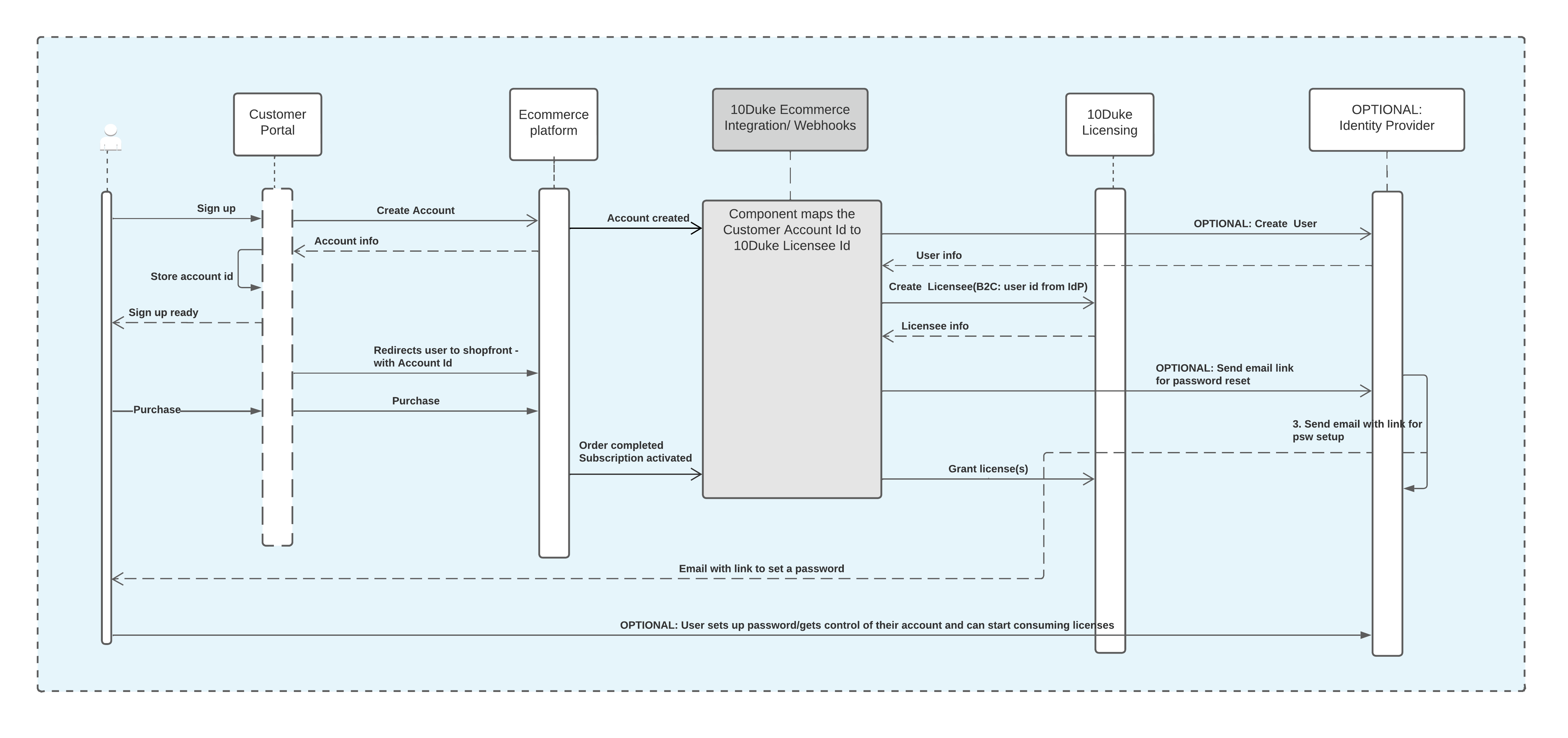 Hybrid onboarding flow