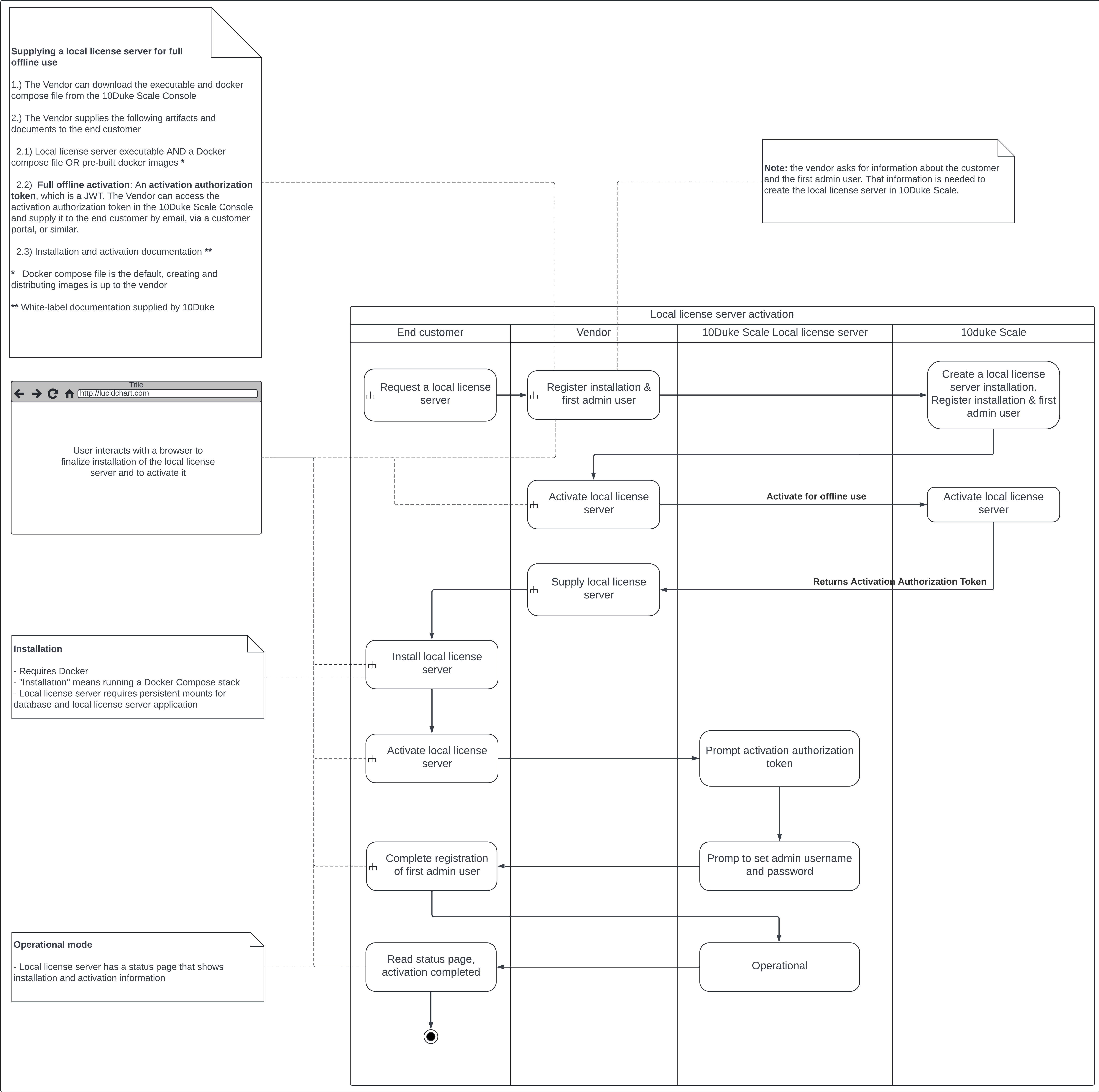 Local License Server offline activation