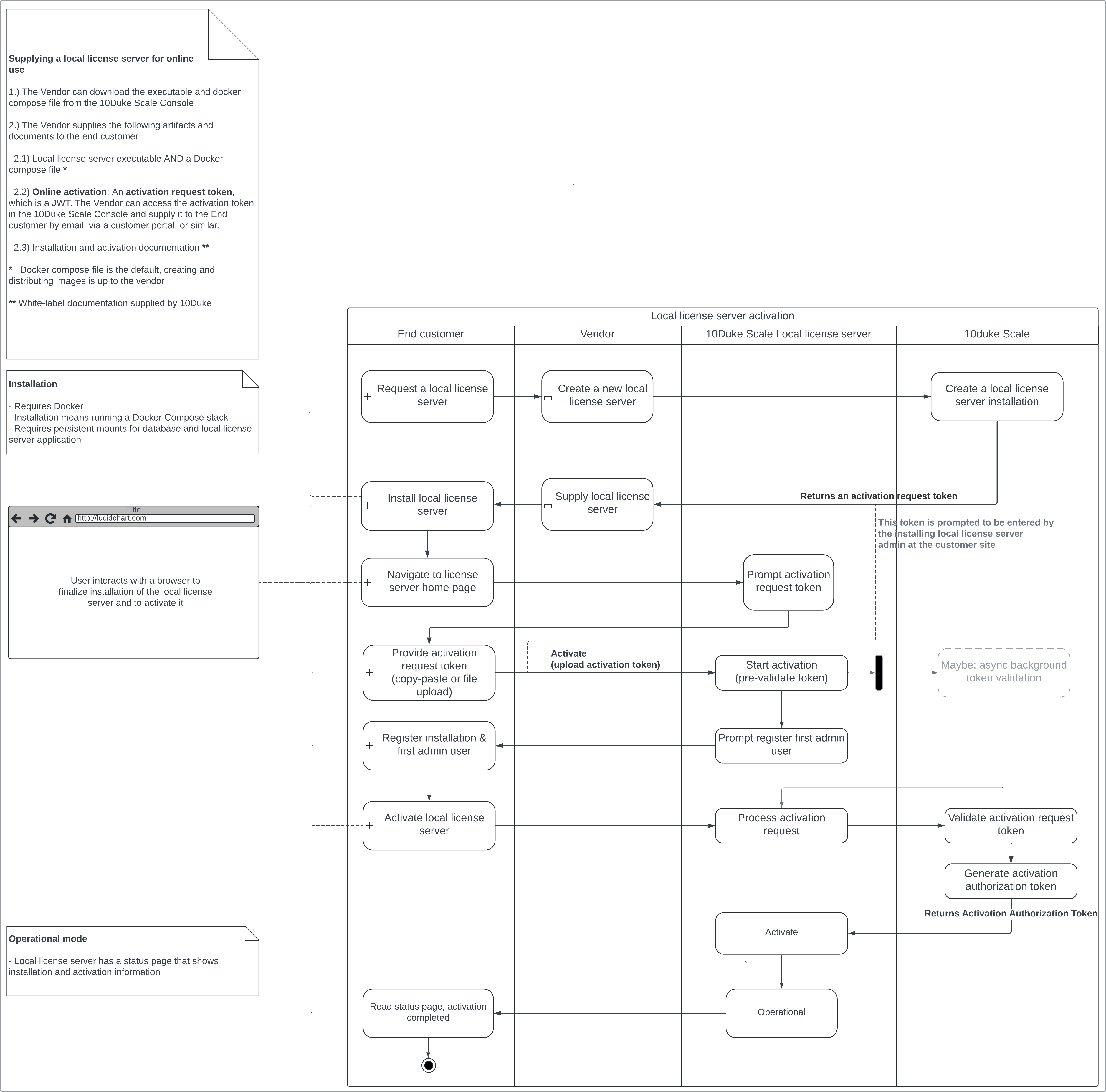 Local License Server online activation