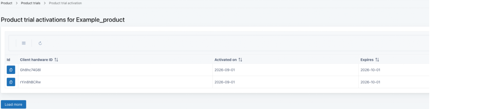 View product trial activations